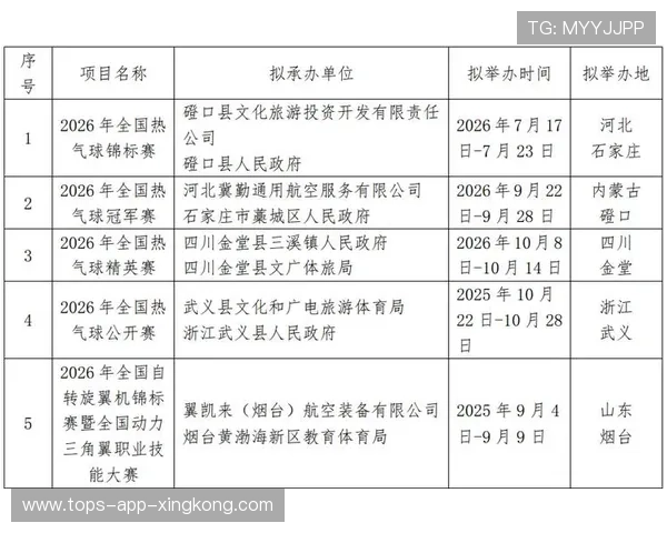 2026年网球基层赛事承办方年度座谈会纪要，网球竞赛方案
